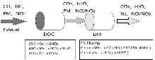 Retrofit Emission Control Device Manufacturer