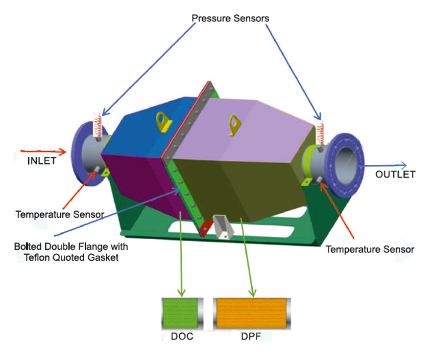 Retrofit Emission Control Device for DG set